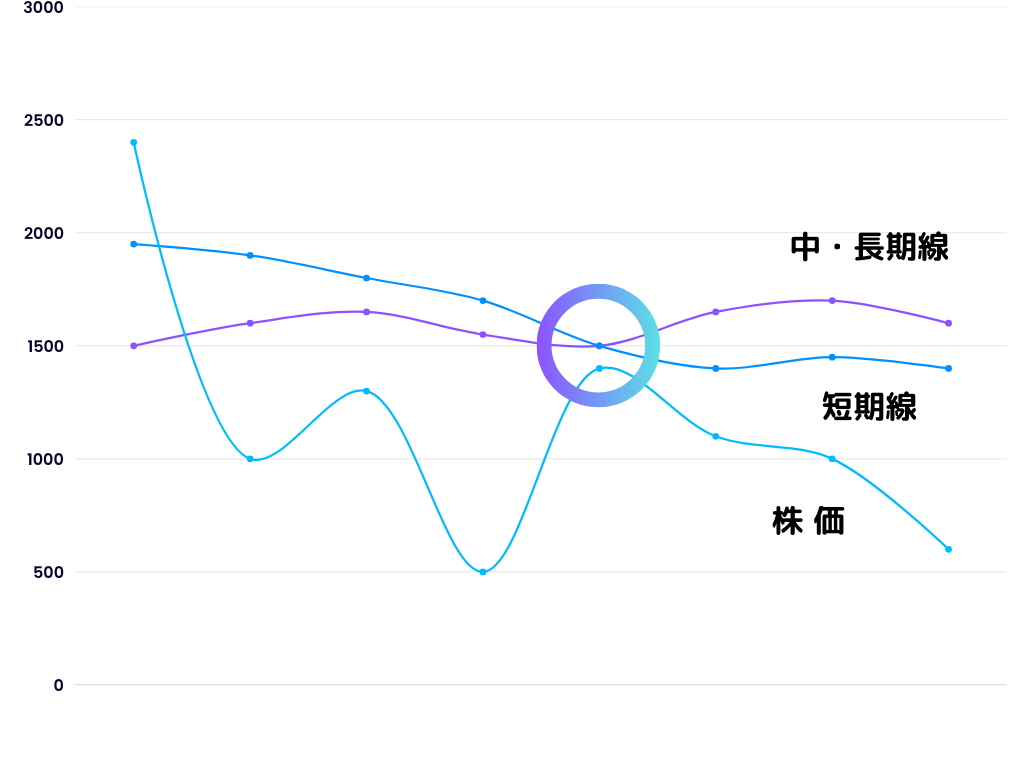 デッドクロス